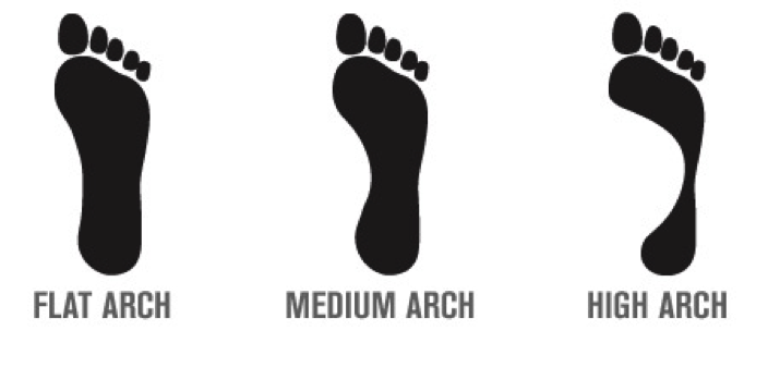 Arch Height: How To Tell If You Have High Arches Or Flat Feet