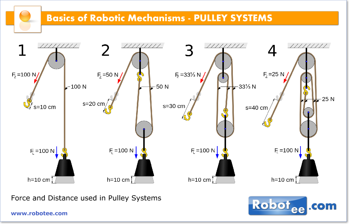 Curtain Pulley System Diagram