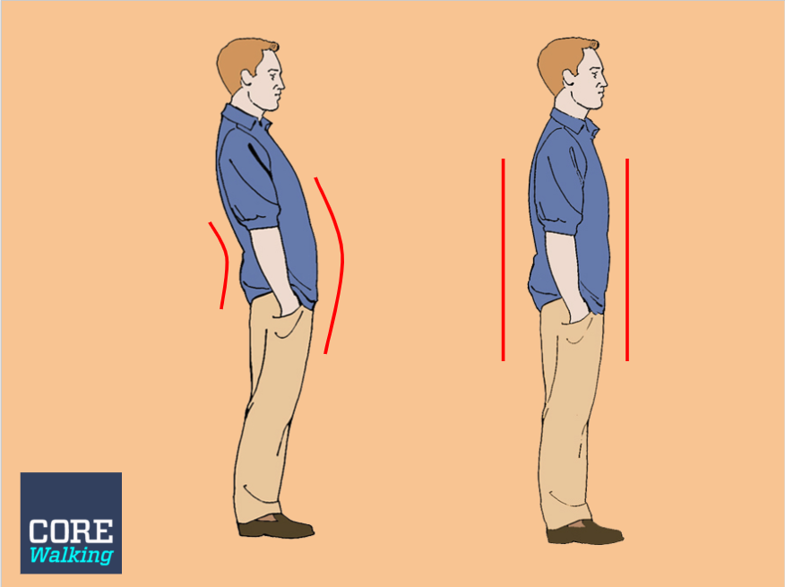 What’s So Great About Standing Up Straight? | CoreWalking